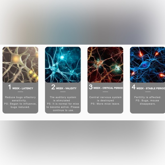 Indoor Plug Ultrasonic Pest Repeller - Picture 4 of 6